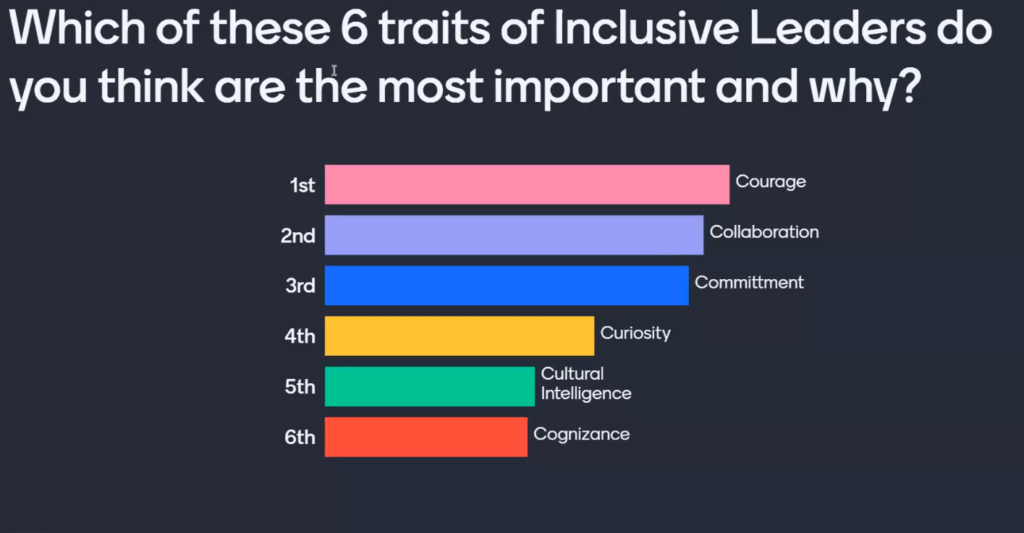 Which leadership traits are the most important