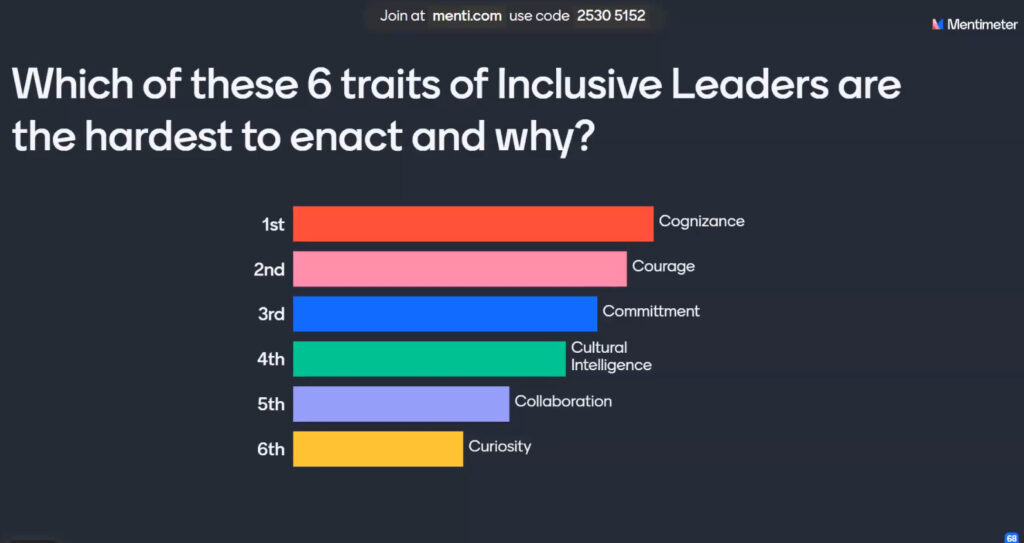 Which leadership traits are the hardest to enact