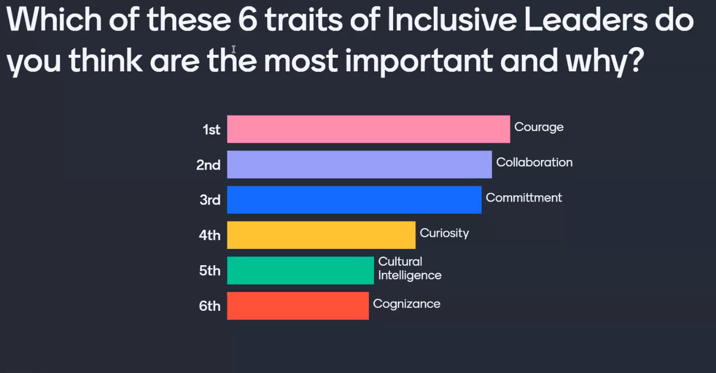 The Essential Traits of Inclusive Leadership and Why it Matters - Women ...