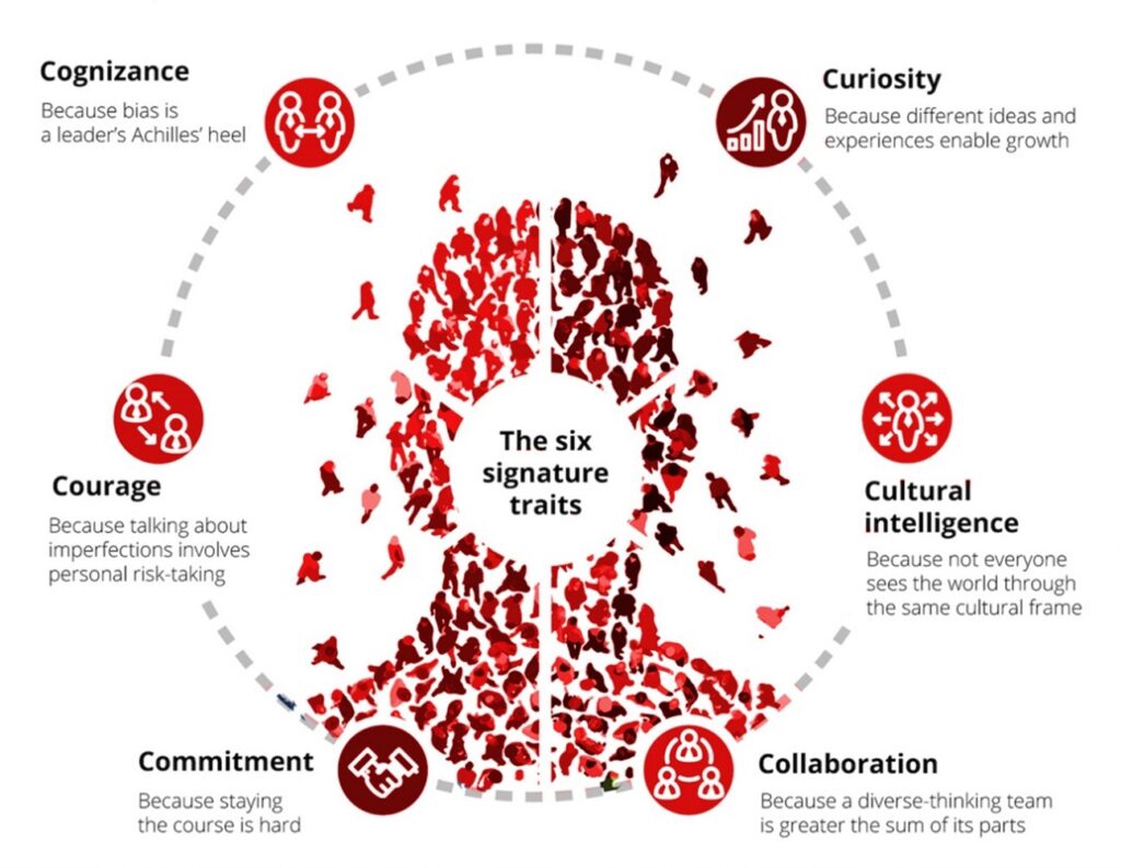 Deloitte signature traits of inclusive leaders